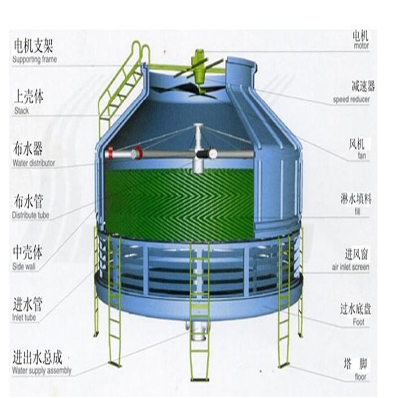圆形逆流式冷却塔