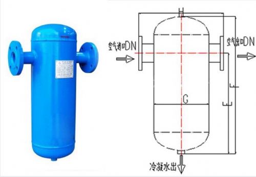 气水分离器