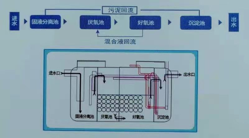 庭院污水处理设备