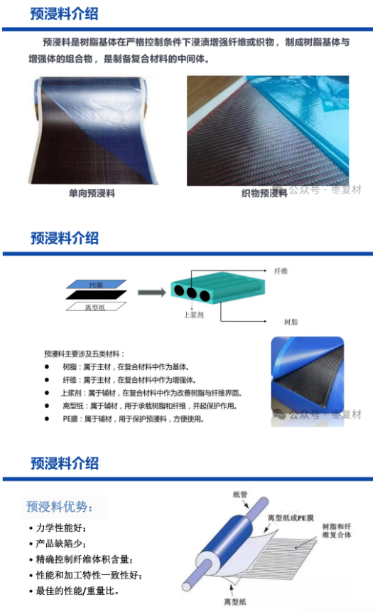 碳纤维预浸料产品