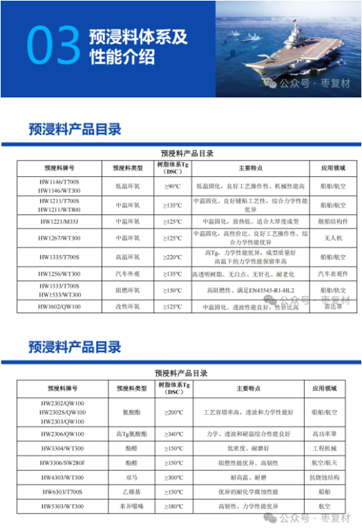 碳纤维预浸料产品