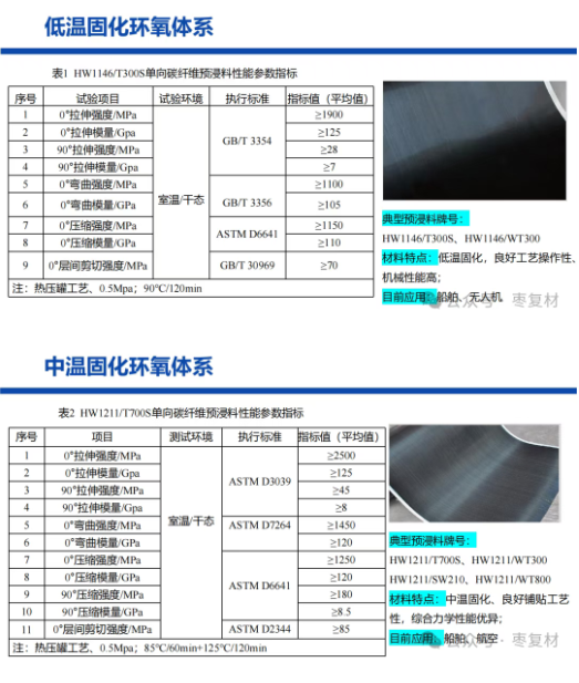 碳纤维预浸料产品