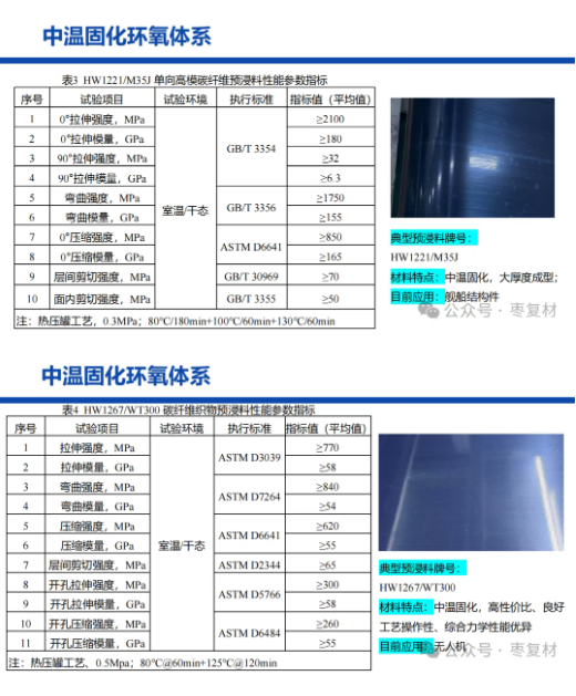 碳纤维预浸料产品