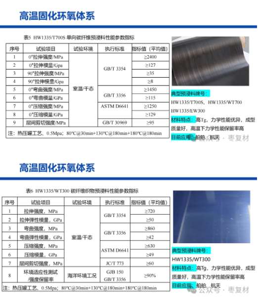碳纤维预浸料产品