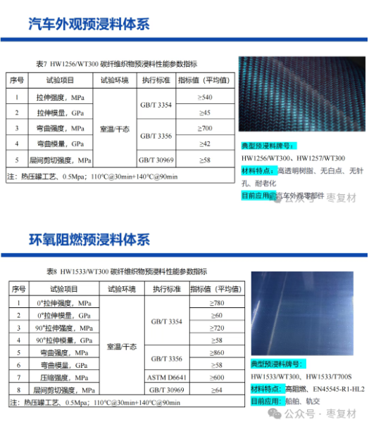 碳纤维预浸料产品
