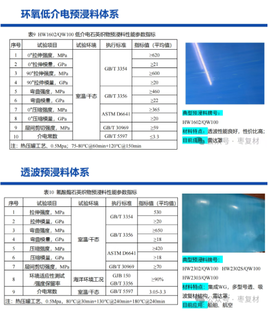 碳纤维预浸料产品