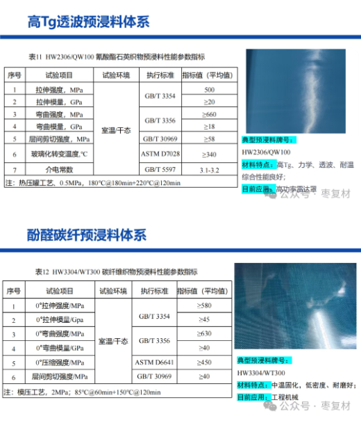 碳纤维预浸料产品