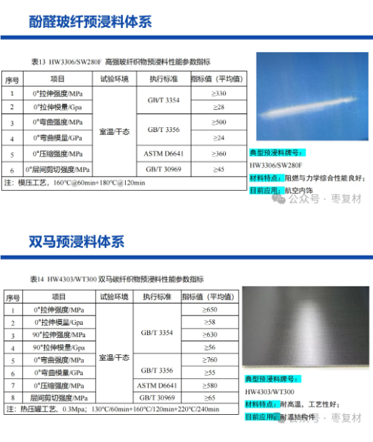 碳纤维预浸料产品