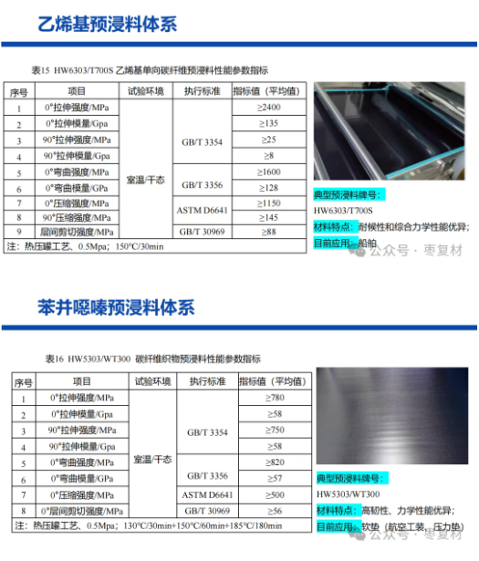 碳纤维预浸料产品